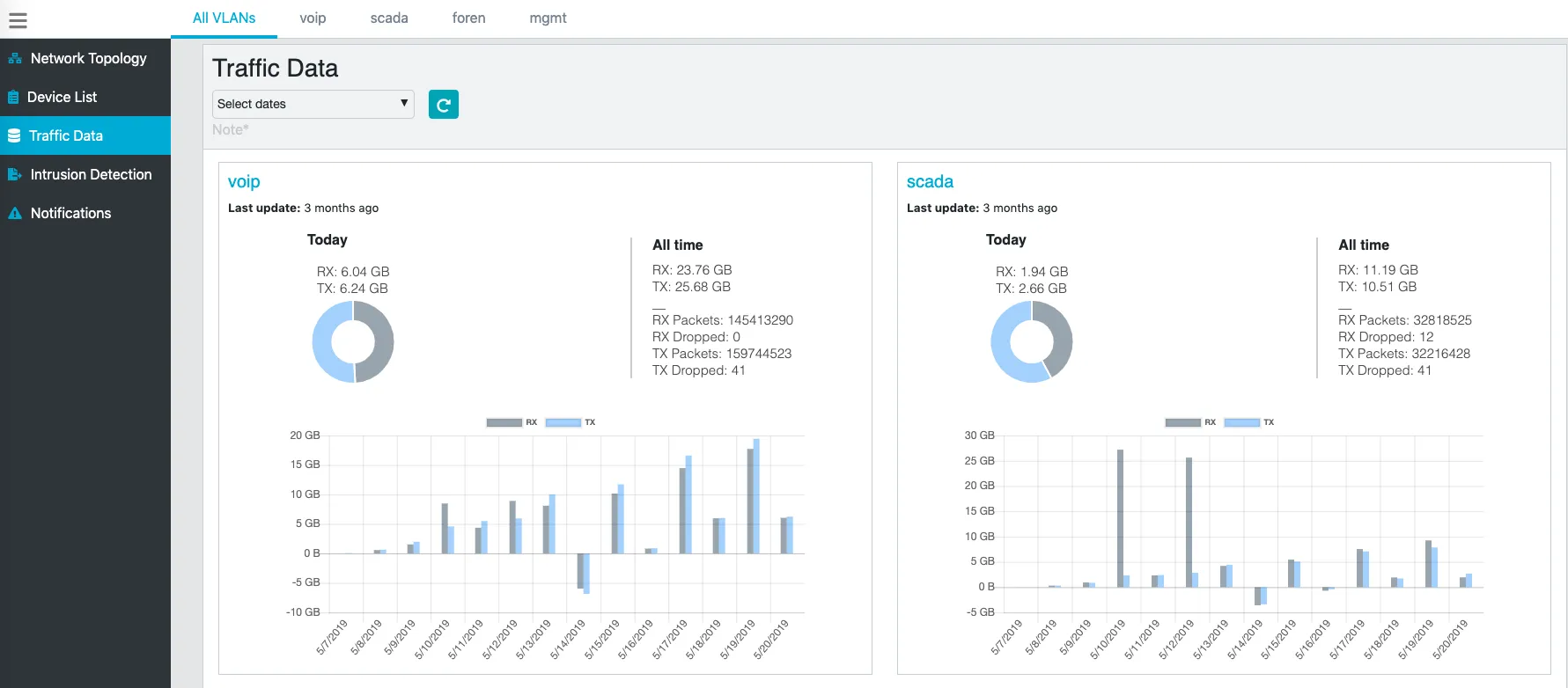 PhoenixSEN traffic monitoring UI